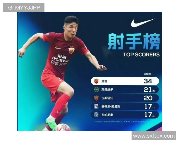 中超球员进球榜更新：射手之争白热化