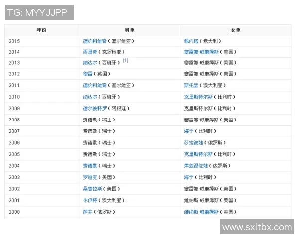 网球大满贯赛程安排与热门选手状态