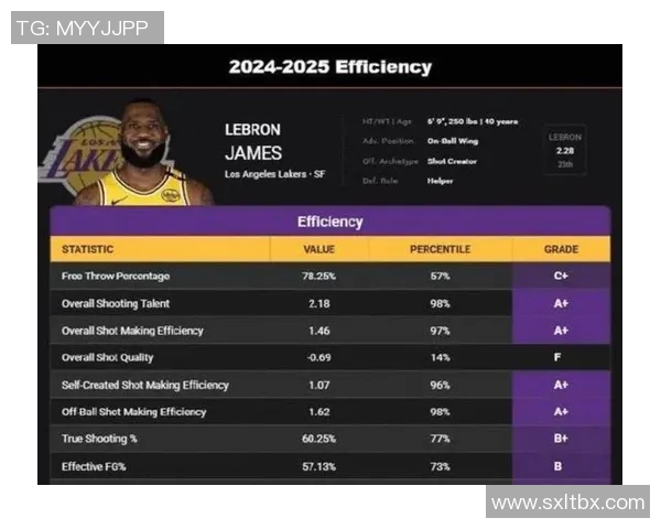 NBA球员赛季得分及效率排行榜